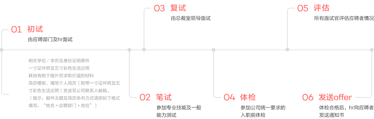 招聘流程