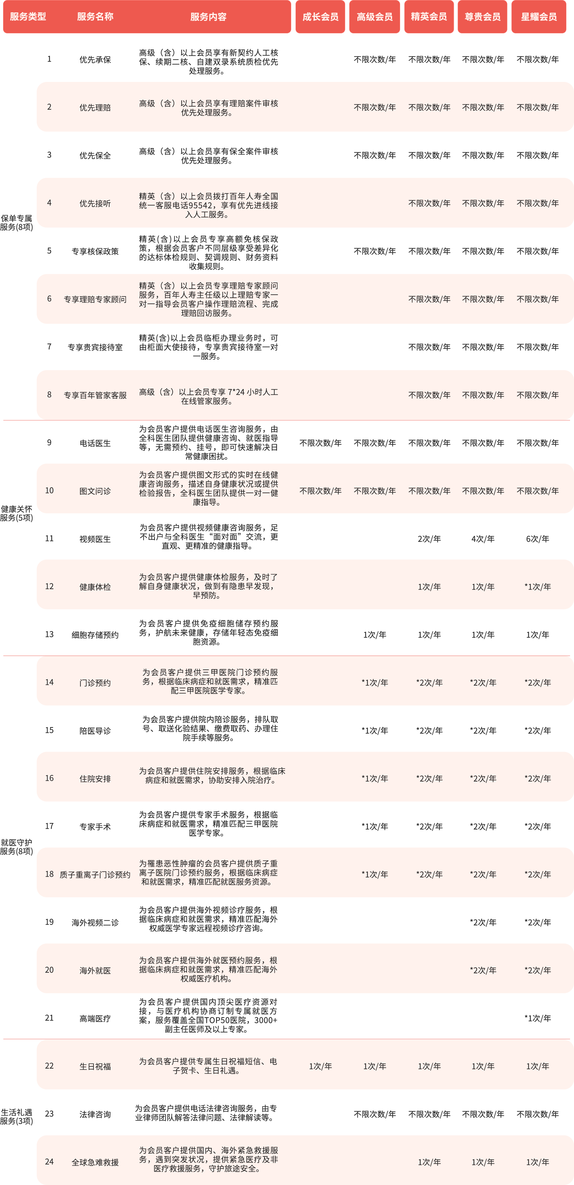 百年人寿