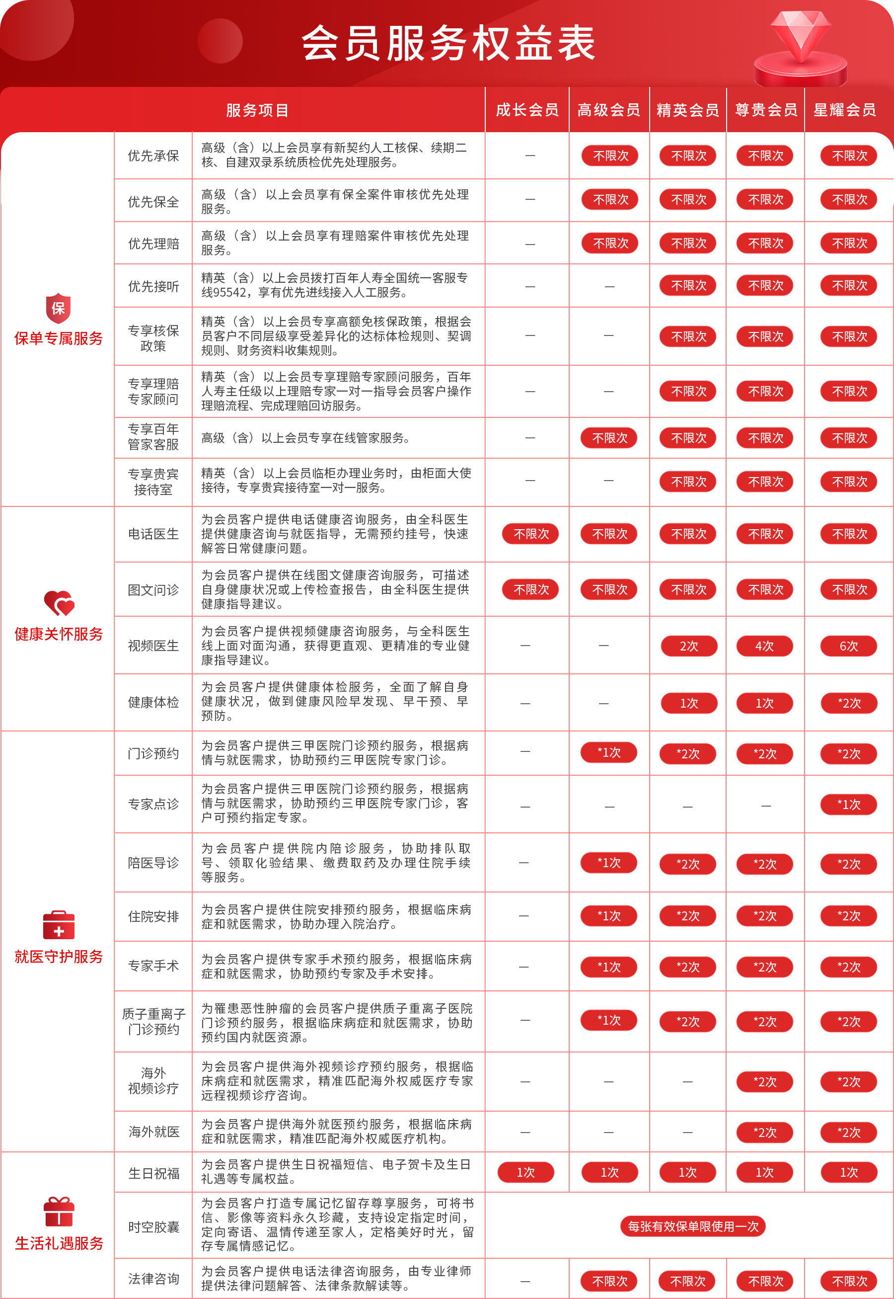 百年人寿